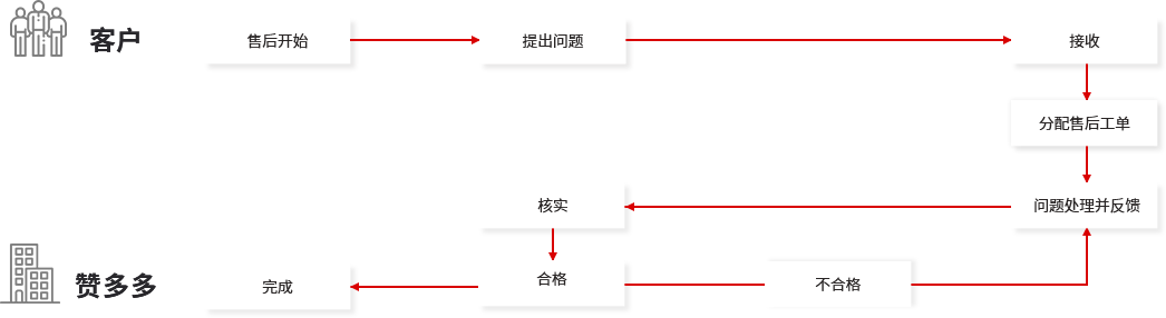 網(wǎng)站運(yùn)營(yíng)維護(hù)